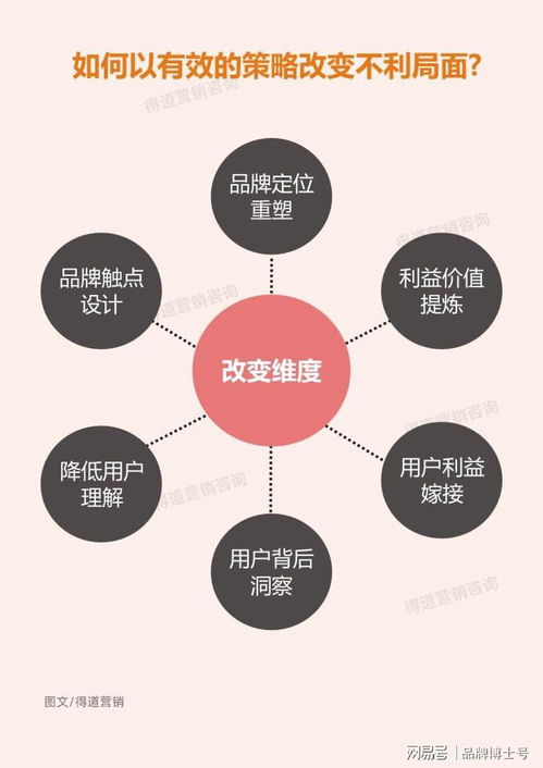 這樣做營(yíng)銷策劃，將助你比競(jìng)品多增長(zhǎng)十倍業(yè)績(jī)