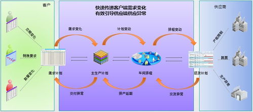 MTS模式下精益拉動(dòng)的共享計(jì)劃模型在軟件開(kāi)發(fā)中的應(yīng)用探討